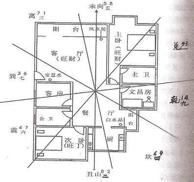 文昌位在哪里|房子的文昌位置示意图及风水调整指南